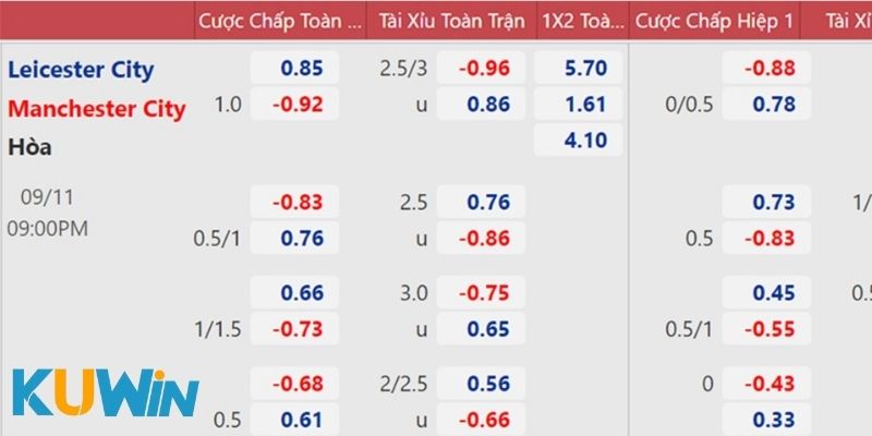 Lịch thi đấu bóng đá tỷ lệ kèo hôm nay giúp anh em chủ động đặt cược